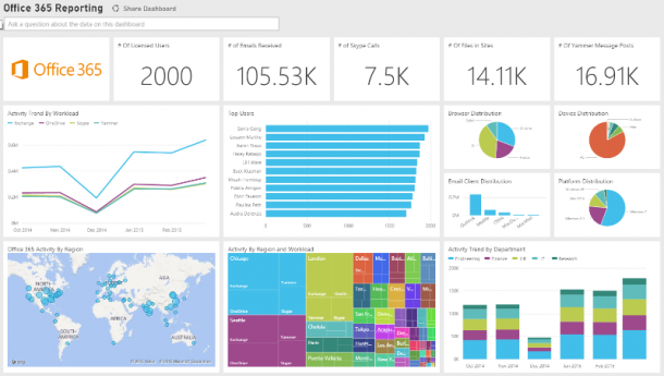 Power BI | B2B Technologies